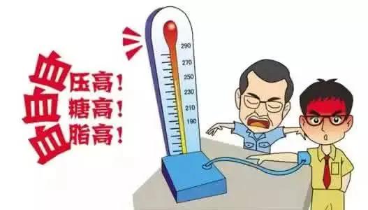 怎么知道代谢功能太差,你知道代谢综合征的危害吗