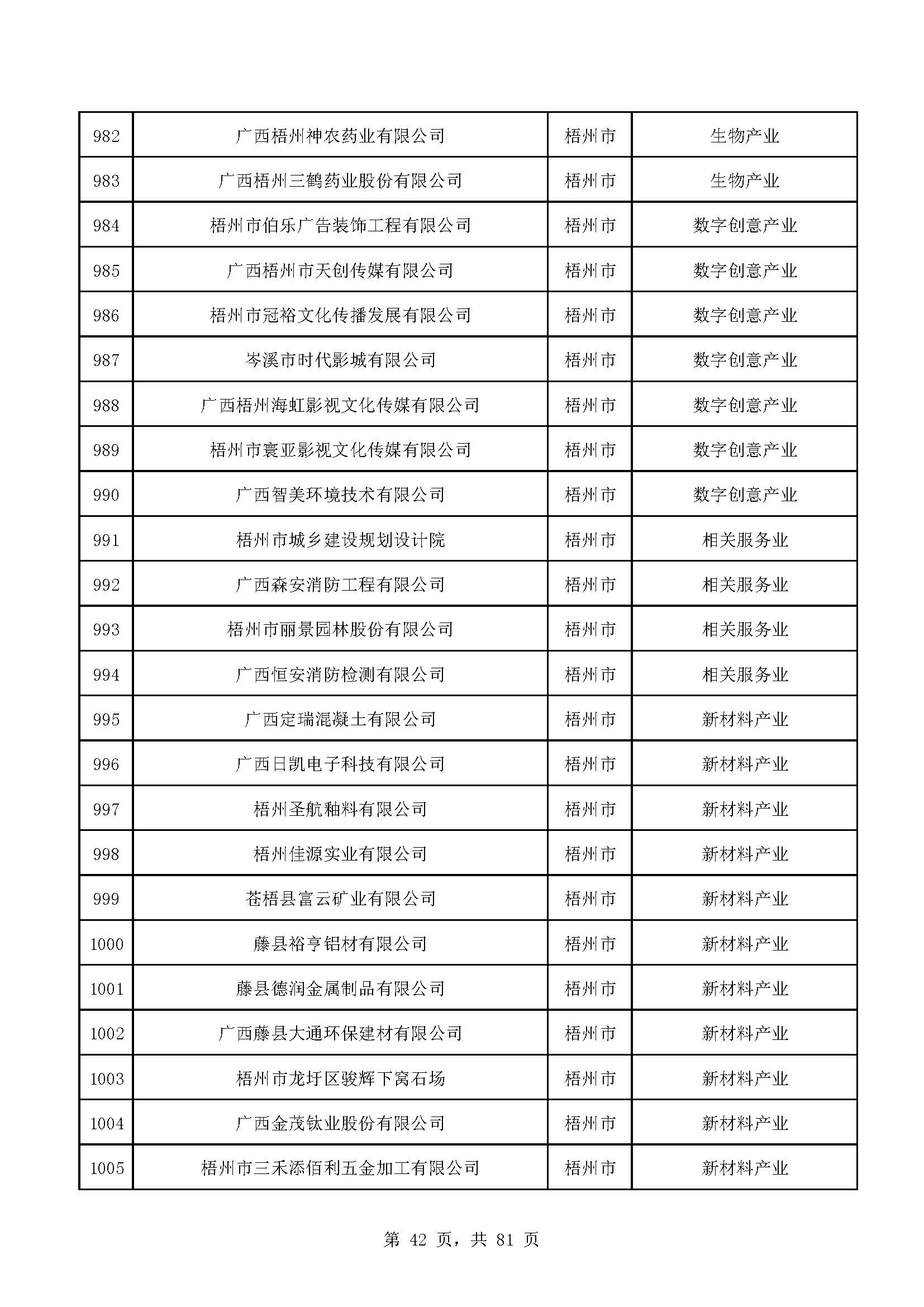 广西计划重点培育千亿级企业,广西重点支持企业名单