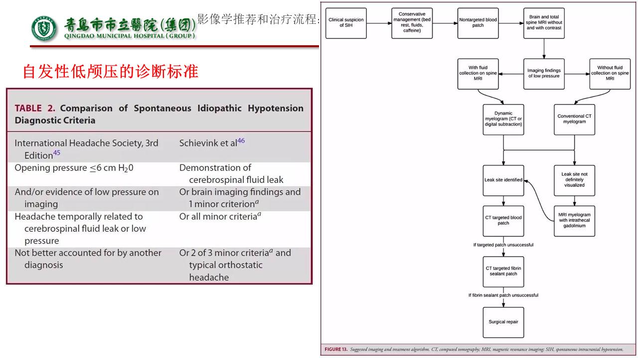 低颅压综合征耳闷,低颅压综合征吃什么药