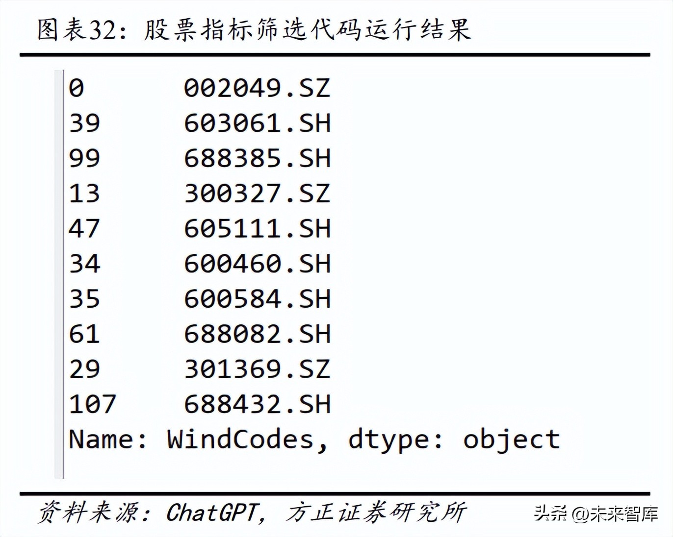 chatgpt分析书,如何用chatgpt学习投资