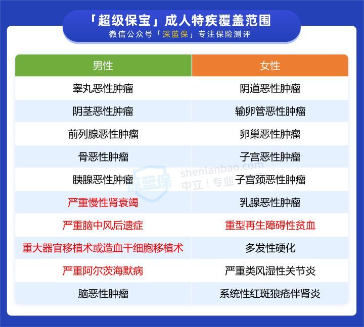 重疾险怎样买比较便宜,重疾险应该怎样买