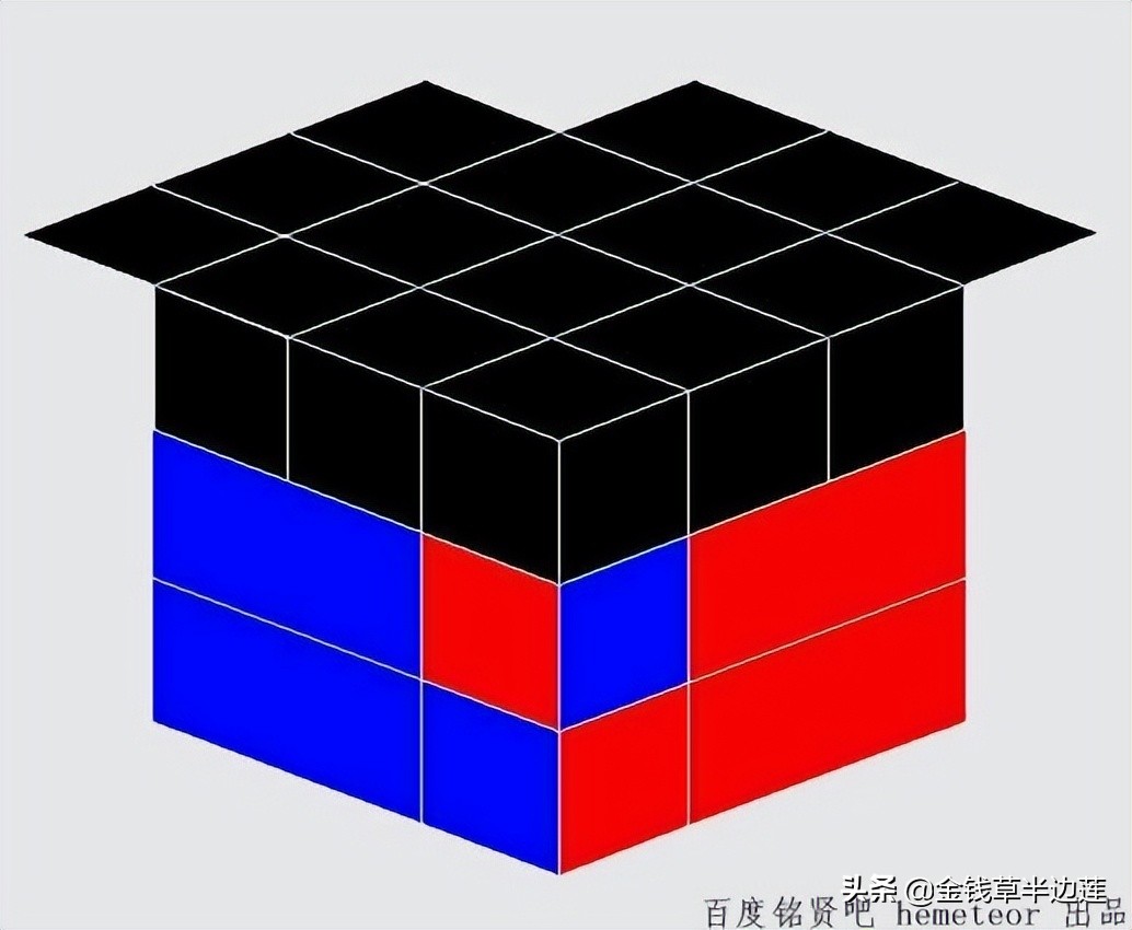 三阶魔方进阶玩法详细讲解,三阶魔方的玩法与技巧