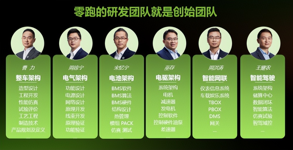 全域自研什么意思,全域自研和全部自研