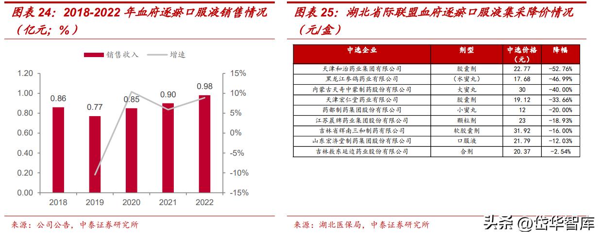 吉林敖东健康科技和吉林敖东药业,吉林敖东医药股份有限公司