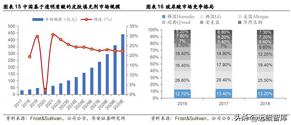 江苏吴中胶原蛋白获批,江苏吴中重组胶原蛋白产品