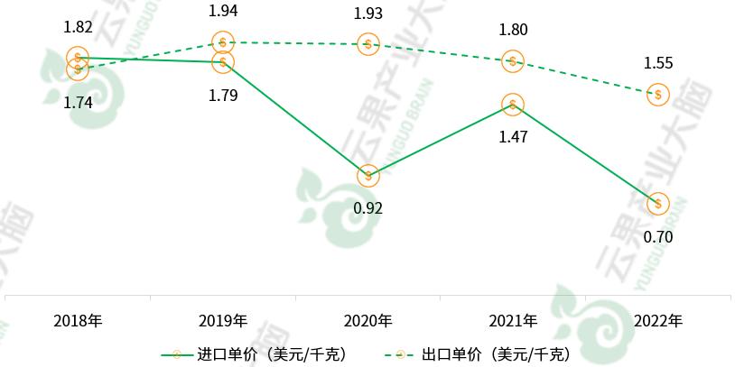 国内芒果产业发展现状,中国各省芒果主产区上市时间
