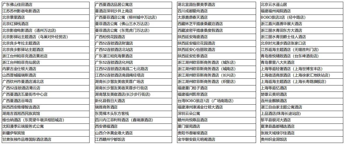 高登科技怎么样,高登科技灵活用工