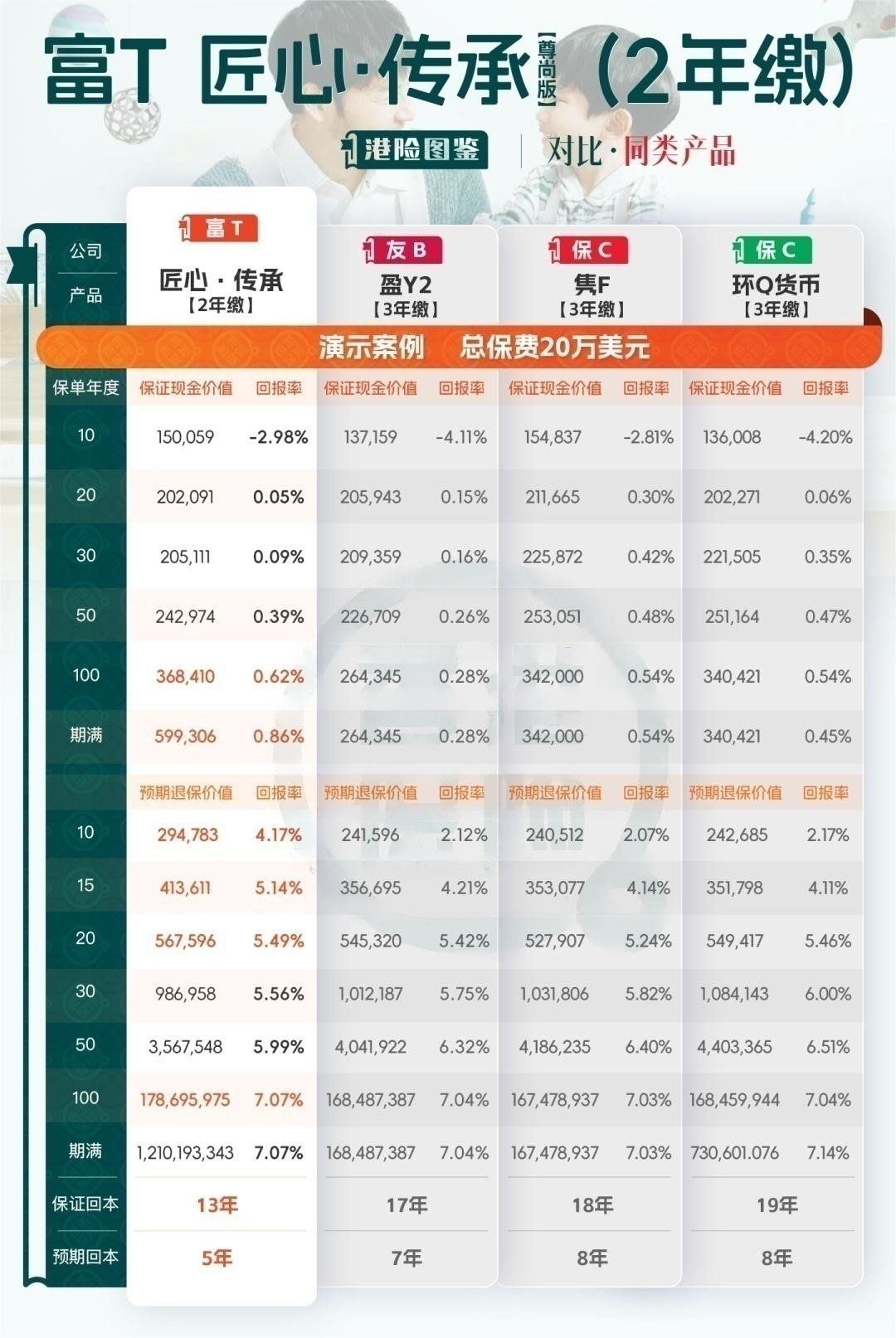 富通匠心传承225领取演示图,富通匠心提领