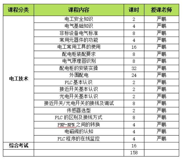 找工作难？工资低？还不赶紧点进来！2023乐新非标电工班开课啦