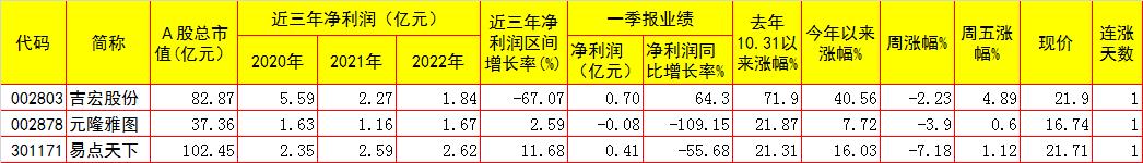 周一a股走势预测,周一a股重要投资参考