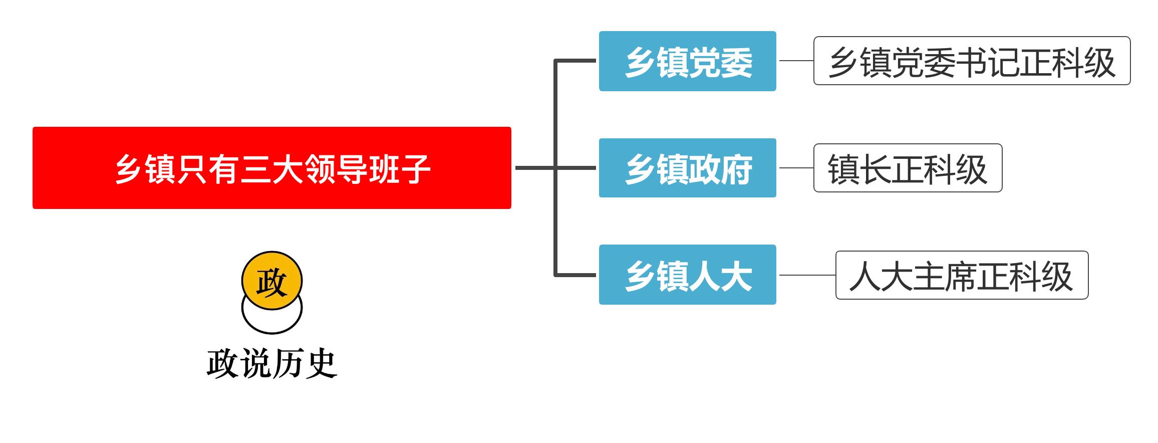 乡镇有几名主要领导,县里最有职权的十位领导