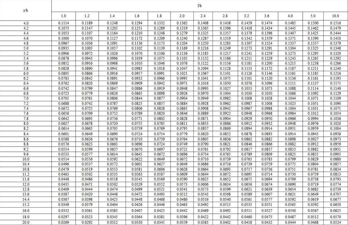 建筑地基基础规范gb50007-2011,建筑地基设计规范gb50007-2011