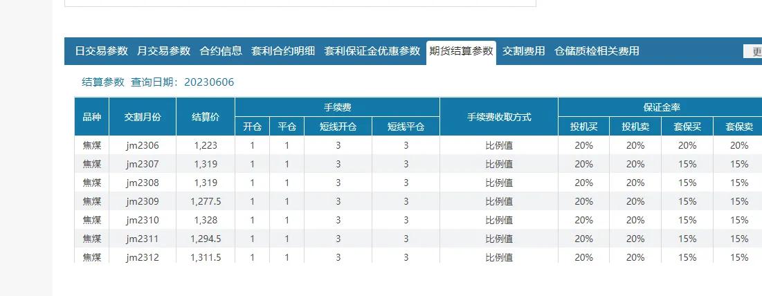 2022年期货手续费表,期货手续费2024年4月一览表