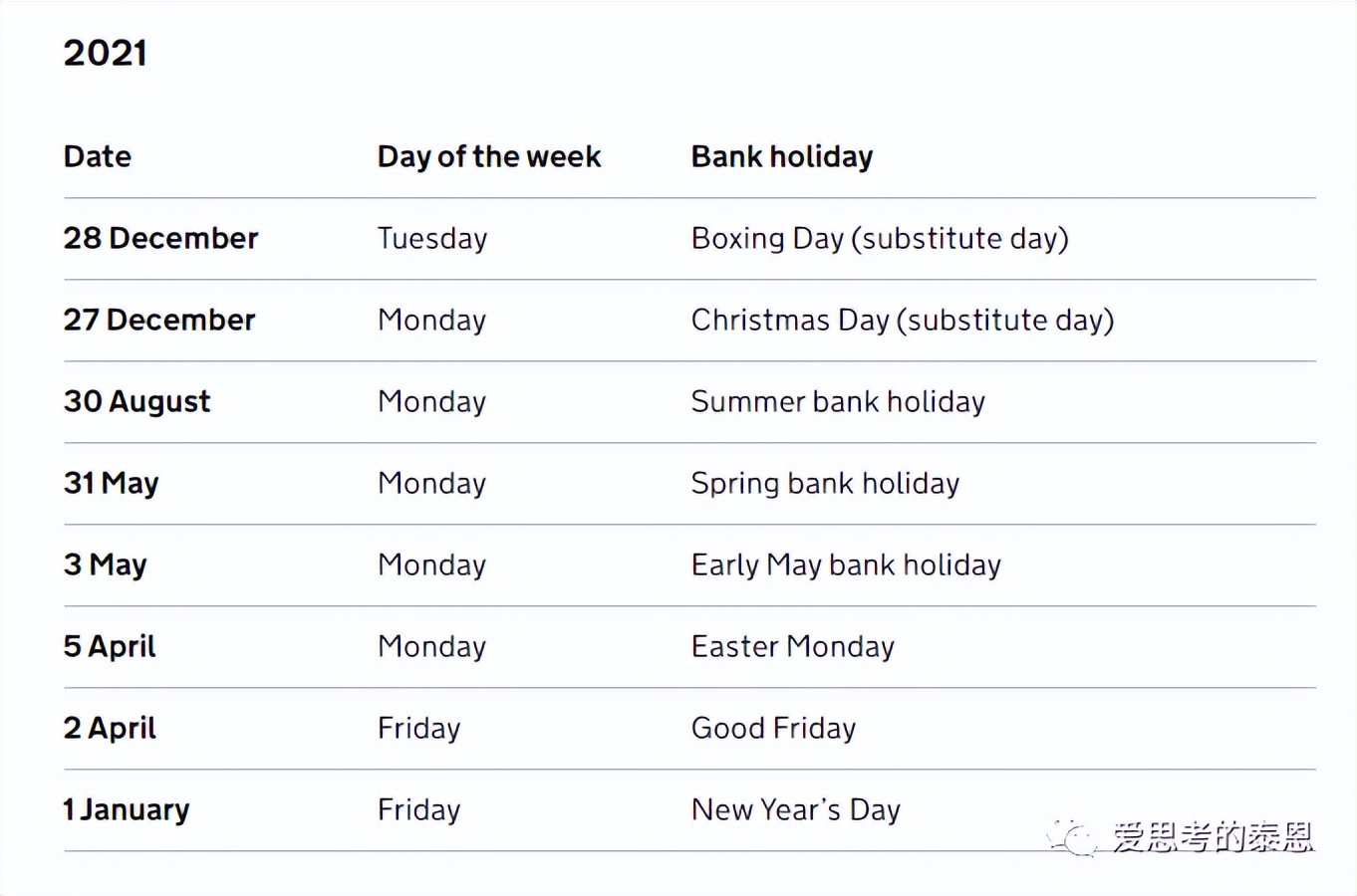 英国一年休假多少天,澳洲一年放多少天假