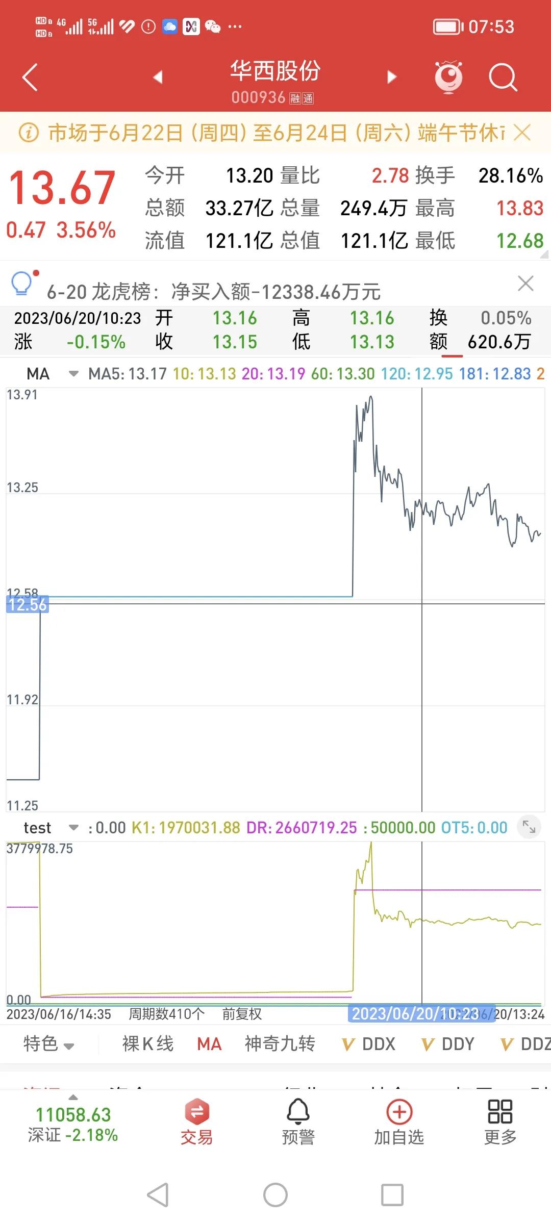 股票k线macd成交量买入卖出技巧,经典量价口诀轻松预判买卖时机
