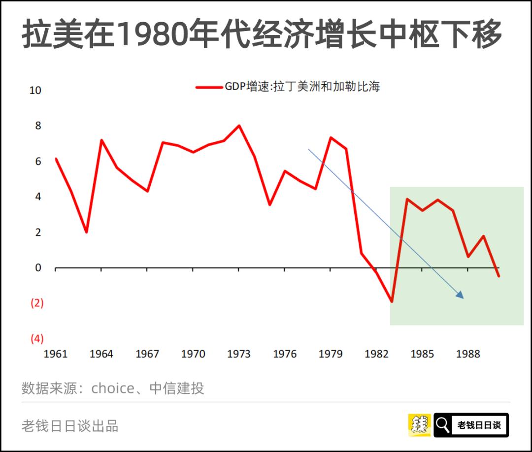 拉美债务危机引发金融危机,何曾相似