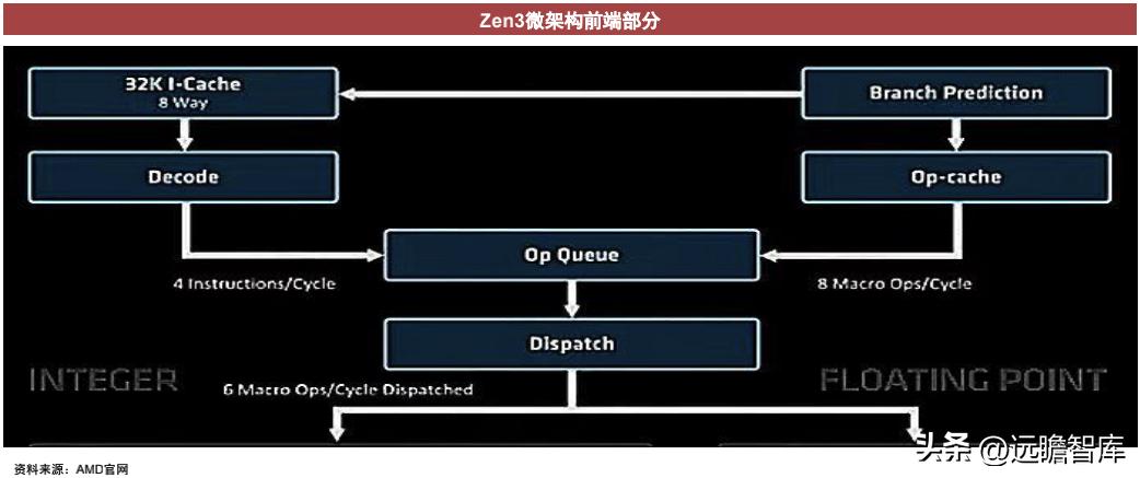 cpu架构核心是什么,cpu的技术性能是什么