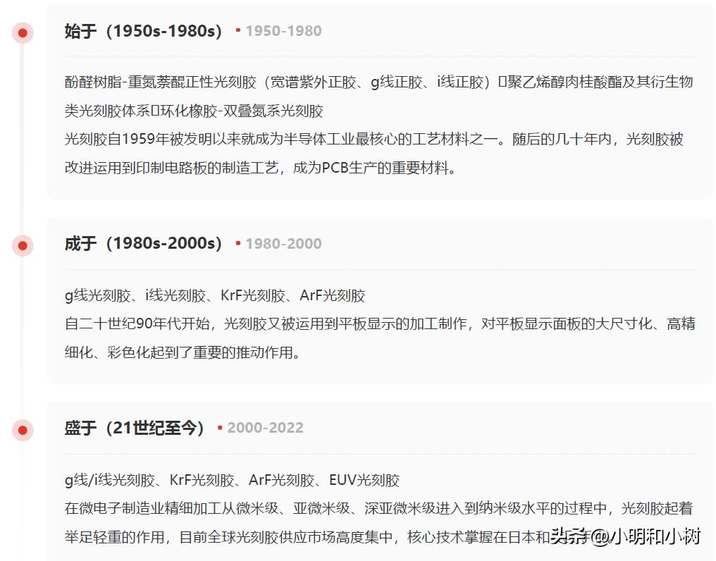 光刻胶国内龙头,光刻胶最新消息