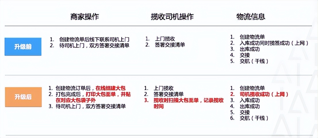 如何提升速卖通上网率最新,速卖通7日上网率怎么提升