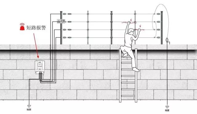 精华隆电子围栏原理图及安装步骤,电子围栏安装与接线详细高清