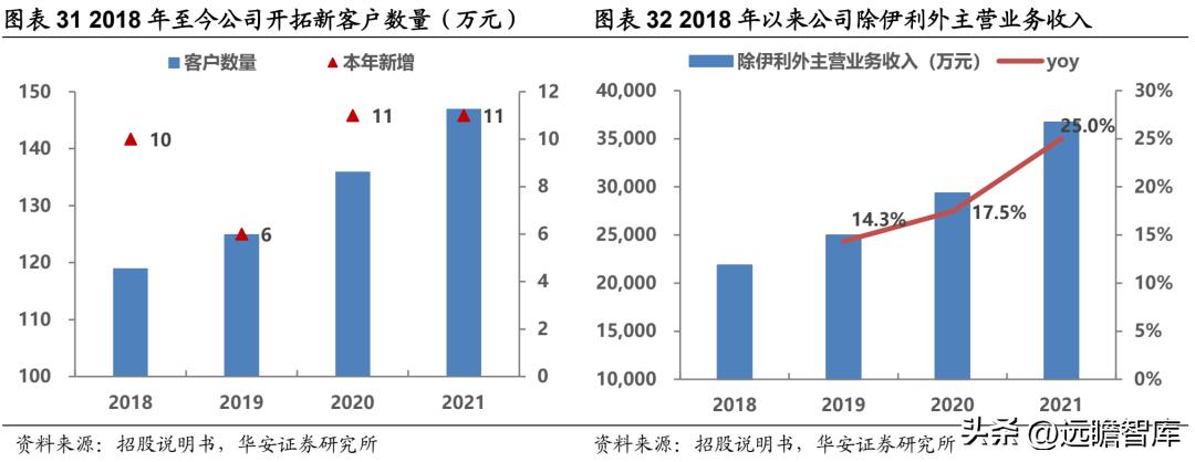中国无菌包装三巨头,新巨丰无菌包装