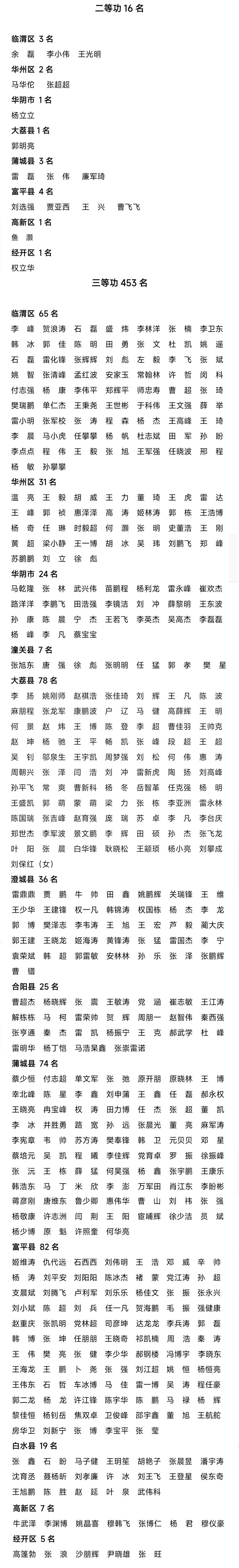 2021渭南现役军人立功受奖名单,2019年合肥籍军人立功受奖公示