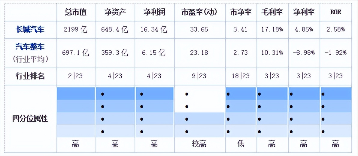错失机遇，净利腰斩，SUV王者长城汽车如何再辉煌？