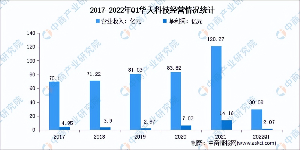封装测试行业商机,封装测试市场份额