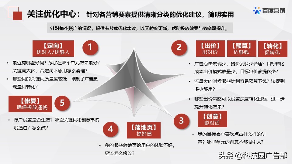 百度搜索推广优化中心产品介绍