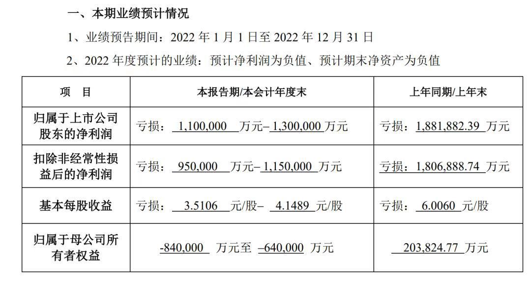 昔日“养猪大王”，深陷信托暴雷和骗贷风波