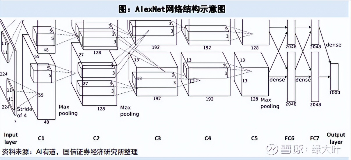 英伟达gpu用于ai模型的型号,英伟达gpu和现在ai芯片对比