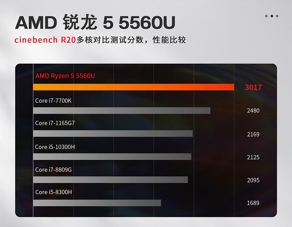 零刻迷你主机ser5和ser6对比,零刻ser5max迷你主机评测