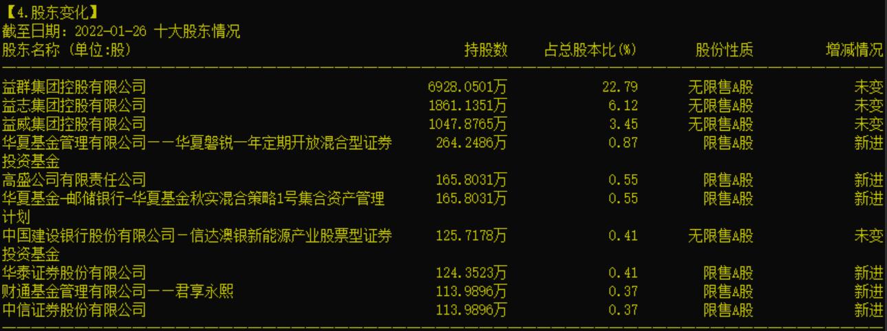 周末复盘选股妖股,周末股市复盘方法
