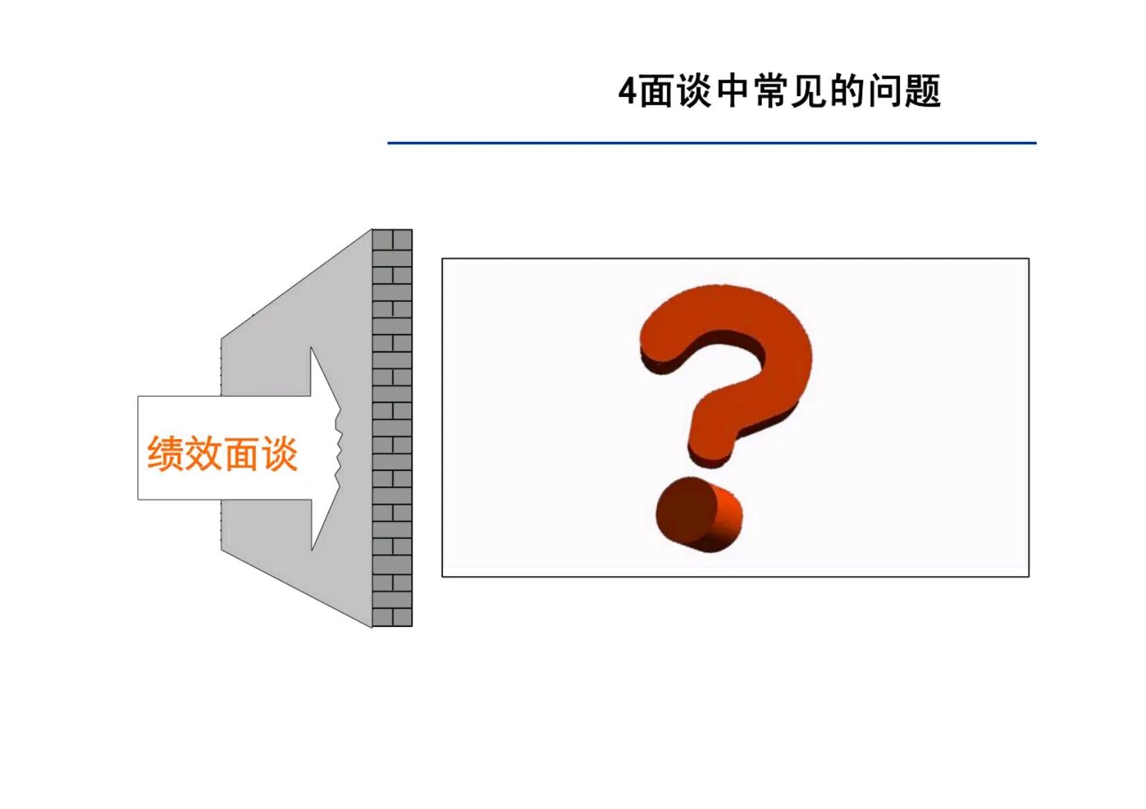 绩效面谈的十大方法和技巧,绩效面谈十大要点