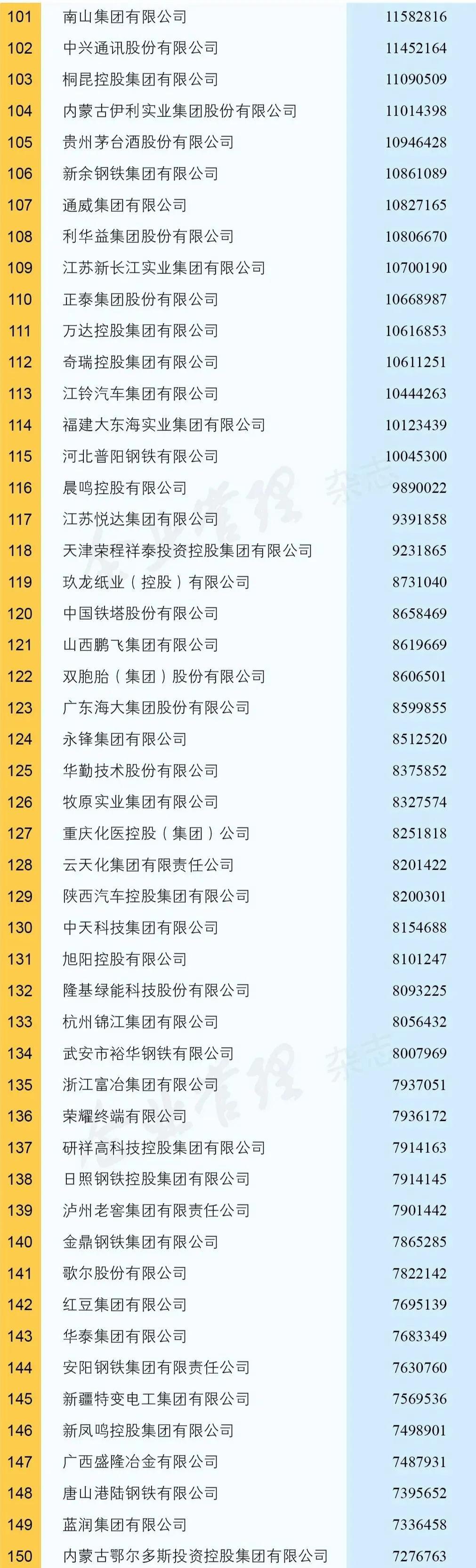 世界五百强企业之建龙集团,建龙集团钢铁产能中国排名