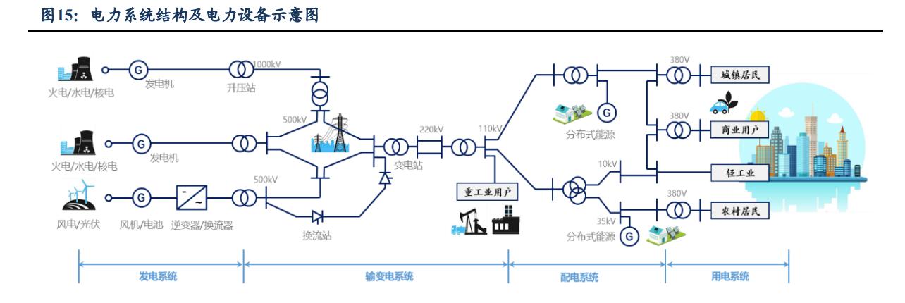 思源电气进展,思源电气2021深度分析
