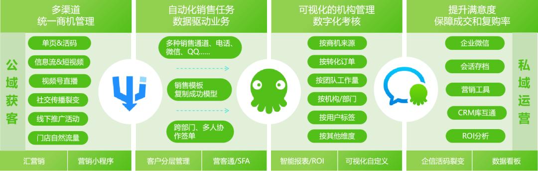 六度人和ec,六度人和科技有限公司