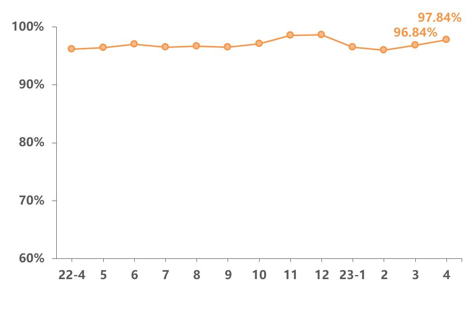 2023年4月“银联数据指数”发布！