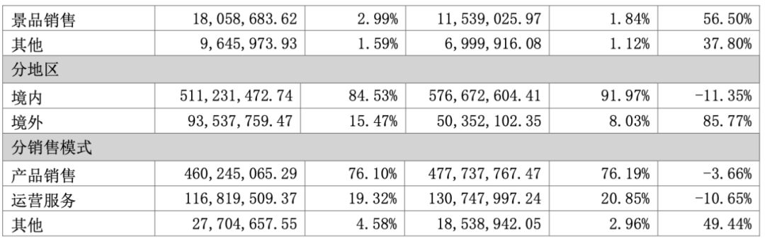 16家中国企业营收突破万亿,年营收几十亿的玩具公司