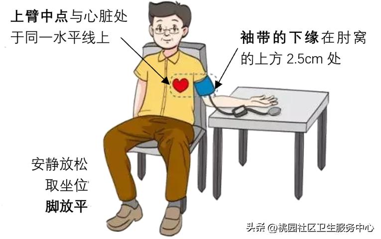 左右手血压脉压一般哪个大,血压脉率值多少为正常范围