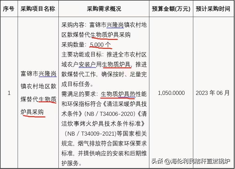 黑龙江煤改电采暖改造,佳木斯煤改生物质采暖炉