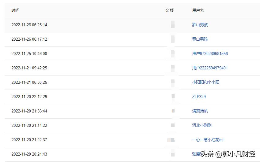 怎么样做t才能把股价降低,怎么通过做t降低持股成本