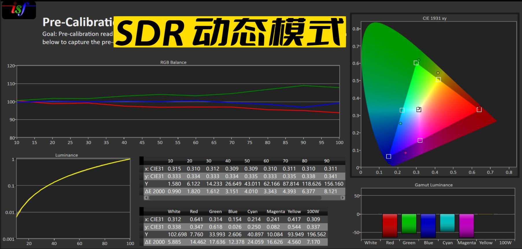 小宙斯第二代如何？JVCN69激光投影机超详细试用