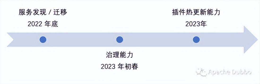 DubboMesh-从服务框架到统一服务控制平台