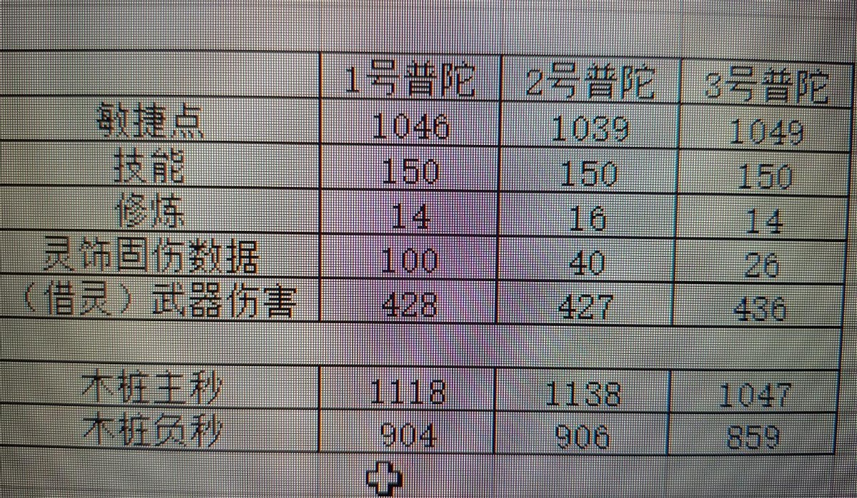 新版梦幻西游大唐官府攻略,梦幻西游大唐官府最新改动后视频