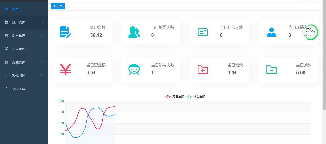 接项目赚钱软件,程序员接私活平台项目怎么样的