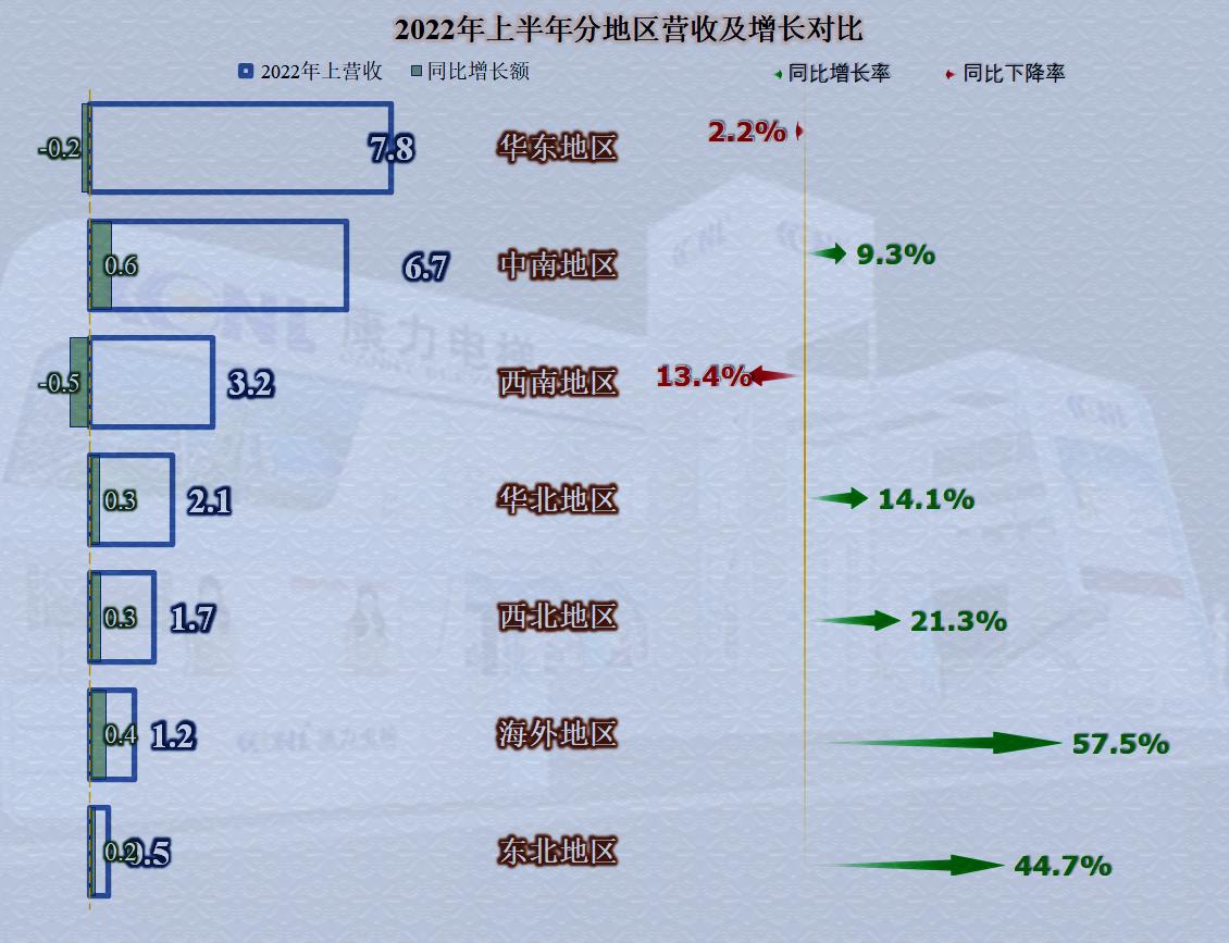 康力电梯业绩增长原因,康力电梯第一季度收益