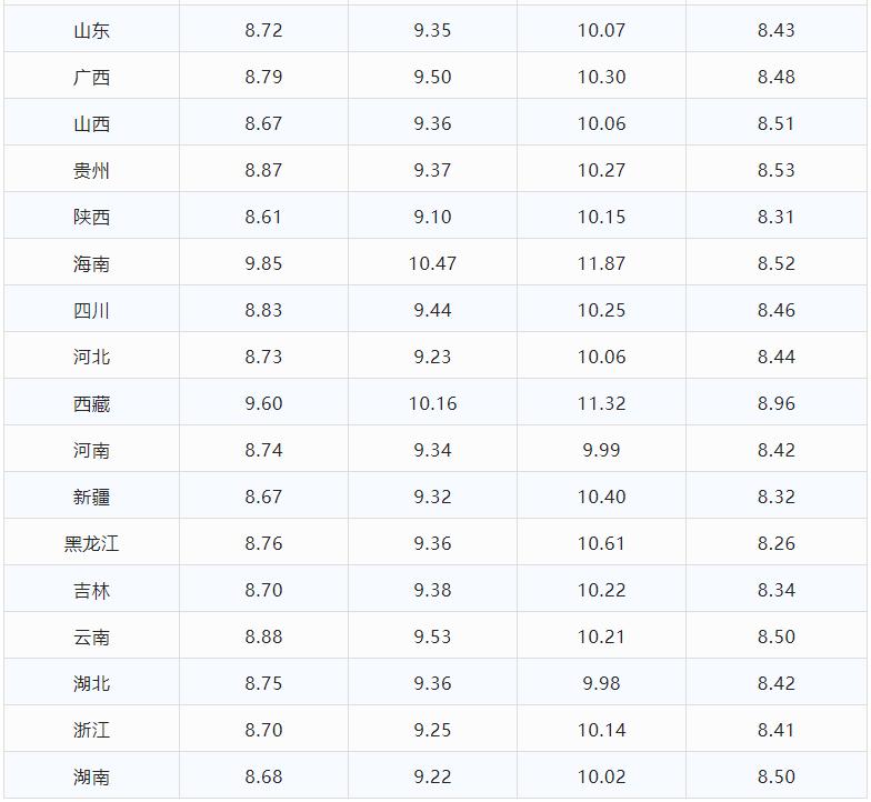 油价近期会涨吗油价上涨,油价将迎涨两连涨