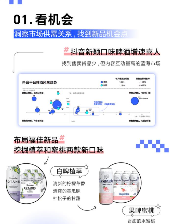 洞察口味趋势，福佳啤酒精准识别潜力赛道，突破增长瓶颈