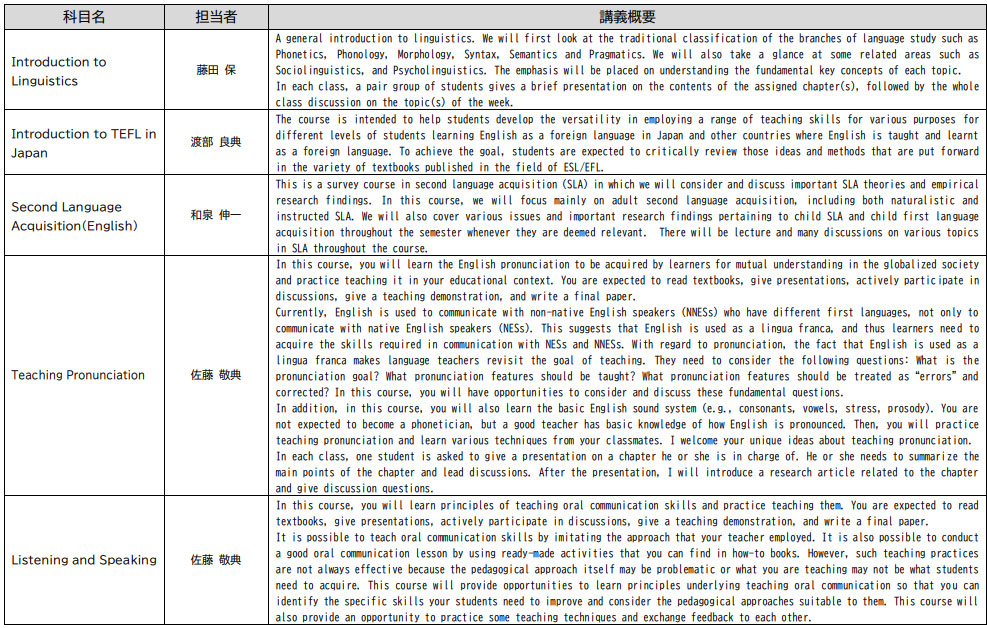 日本sgu大学申请,日本上智大学sgu修士留学条件